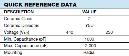 Chart - Vishay WYO AC Line Rated Ceramic Disc Capacitors